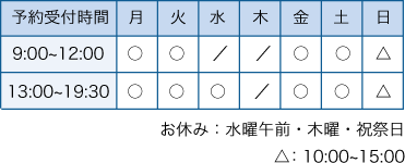 カイロプラクティック福住 受付時間