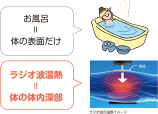 カイロプラクティック福住　カイロとは