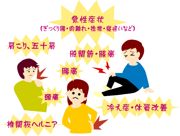 カイロプラクティック福住　こんな症状