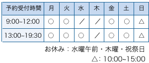 カイロプラクティック福住　時間